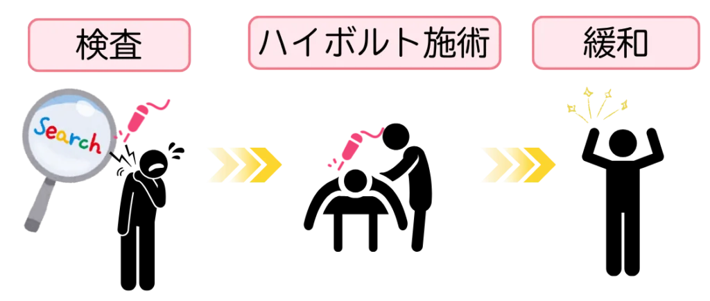 高電圧で痛みの深部にアプローチするハイボルテージ治療器